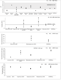 The malaysian water purifiers market was valued at usd353.20 million in 2020 and is projected to reach usd653.10 million by 2026. Https Juniperpublishers Com Ijesnr Pdf Ijesnr Ms Id 556132 Pdf