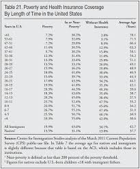 Immigrants In The United States 2010 Center For