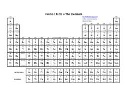 Basic Printable Periodic Table Of The Elements Periodic Table Of The Elements Periodic Table Geometry Worksheets