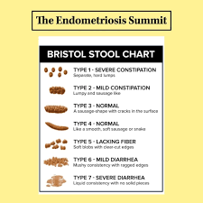 Image result for yellow stool human poop