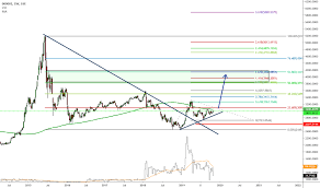 000001 index charts and quotes tradingview