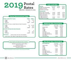 55 True To Life Current Postal Rates Chart 2019