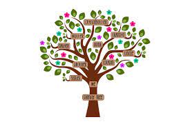 Accuracy of the data in these genealogies varies from tree to tree; Colorful Family Tree Svg Plotterdatei Von Creative Fabrica Crafts Creative Fabrica