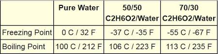 engine coolant freeautomechanic