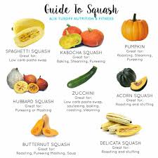 I love that you added protein powder to these. Guide To The Nutrition In Squash Alix Turoff Nutrition Your Virtual Dietitian