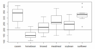 How To Add Reference Lines To A Bar Plot In R How To In R