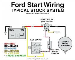 On older controller harnesses the power wire was black with an inline fuse. Fd 0335 Meyer Snow Plow Wiring Diagram In Addition Meyer Snow Plow Pump Wiring Free Diagram