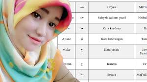Selain tergolong dalam nama bayi islam dari asal bahasa arab, unik nya kata ini ada pada arti dan maksud nama ara yang memiliki makna (1) kuat pendirian (2) berpendirian keras (3) keras kepala. Macam Ragam Simbol Makna Huruf Arab Gundul I Rab Kitab Kuning Ala Pesantren Pontren Com