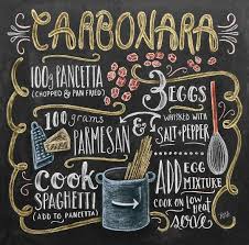Pin By Yvonne Schiffers On Papercraft And Calligraphy Blackboard Art Chalkboard Art Kitchen Art