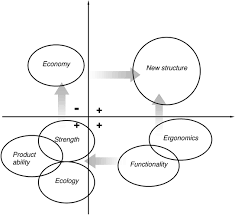 4.6 out of 5 stars 6,126. Ergonomics Of Furniture Springerlink