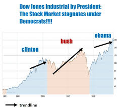 Stock Market Liberal Bias