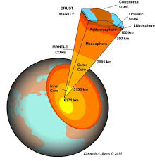 An Introduction To Physical Geology In The Playground Of Giants Physics Earth Science