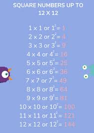 Print 4 times table worksheet. What Is A Square Number Explained For Primary School Parents Kids
