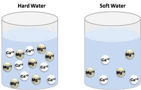 Determination of Total Hardness of Water (EDTA Titrimetric method)