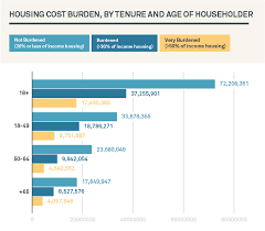 future of housing aarp