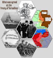 What Was Agreed At The Treaty Of Versailles Visual Hexagon Resource Treaty Of Versailles History Classroom Versailles