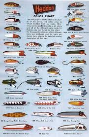 Fishing Heddon Lure Chart Fishing Flyfishing Bassfishing Fishinglures Fishingtackle Fishingkn Homemade Fishing Lures Trout Fishing Tips Fishing Tips