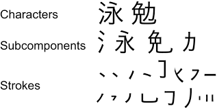 Introduction of japanese kanji character and a list of joyo kanji (1945 commonly used kanji symbols). Examples Of Japanese Kanji Characters Subcomponents And Strokes A Download Scientific Diagram