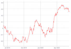 Yugoslav bank note with many, many zeros. Stocks Steal Spotlight From Bitcoin Despite Market Crash Warnings