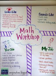 Math Workshop Where Do I Start Anchor Charts Math