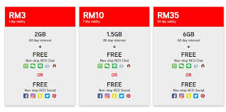 Do continue to top up with hotlink to be eligible to use sos top up or sos internet in future. Skyjuice Buying Prepaid Sim Cards In Malaysia Avoid The Cheats