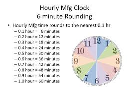 Kronos Time Clock Rounding Chart Bedowntowndaytona Com
