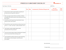 Advanced Product Quality Planning For New Product Development