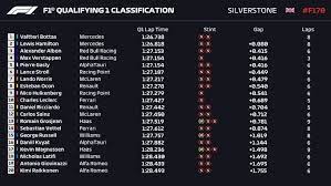 Así están las posiciones del mundial de pilotos y constructores en fórmula 1. F1 Gp 70 Aniversario 2020 Clasificacion Y Parrilla Del Gran Premio 70 Aniversario De Formula 1 Marca Com