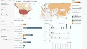 Command Visual Best Practices With Dashboard Spacing