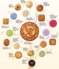 Mooncakes For Mid Autumn Festival Midautumnfestival Chinese Moon Cake Moon Cake Chinese Moon Festival