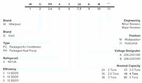 Calculate Btu For Room Size Lafotografia Com Co