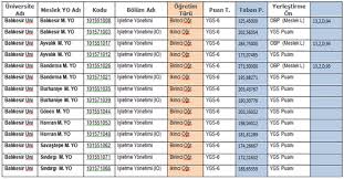 Check spelling or type a new query. Dogru Ve Bilincli Tercih Nasil Olmali Tercih Sorgulama