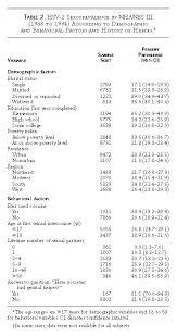 The type of test you get will depend on your symptoms and health history. Herpes Simplex Virus Type 2 In The United States 1976 To 1994 Nejm
