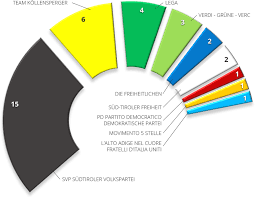 Hinweise zu einzelnen parteien bhe. Ergebnisse Der Landtagswahlen 2018 Sudtiroler Landtag