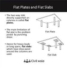 The slab which is cast on the surface of the earth is called a ground slab. What Is Flat Slab Civil Wale