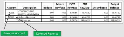 Tracking Accounts Receivable Financial Business Services