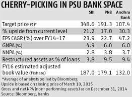 Current andhrabank stock price & stock information. Andhra Bank Share Price Chart Branch Manager