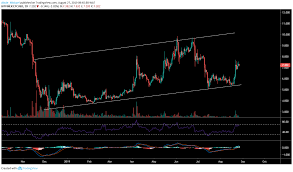 Ethereum Classic Price Analysis Etc Could Be Positioned For