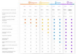 Crypto arbitrage is widely accepted one of the best known sites for crypto arbitrage investing is arbismart.com, an eu licensed and. Arbismart Review Safe Automated Crypto Arbitrage Trading Platform