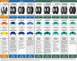 Tire Rack Tire Comparison Chart Tire Rack Tire Size