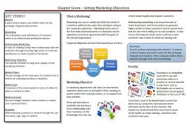 Aqa As Business Marketing Objectives Business Marketing Relationship Marketing Business