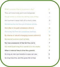 Rhyme Schemes Giving Form To Your Story Rhymeweaver Com Rhyme Scheme Rhymes Types Of Rhyme