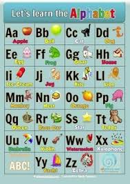 Let S Learn The Alphabet Poster Learning The Alphabet Classroom Posters Classroom Posters Free