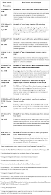 Milestones are tools used in project management to mark specific points along a project timeline. Canon Produced Its 150 Millionth Lens In January Marking An Incredible Milestone 34 Years In The Making Digital Photography Review