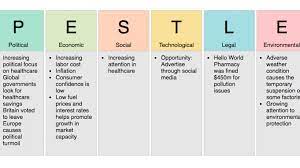 , all of which are factors that impact the progress of a corporate organization. Pestle Analysis Example Pharmaceutical Company