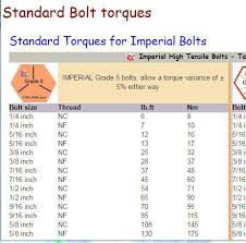 18 Judicious Bolt Torque Chart Imperial