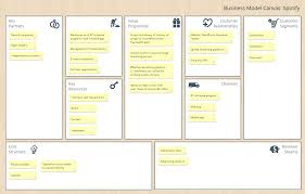 Business Model Canvas Interactive Template 2 Business Model Canvas Business Canvas Business
