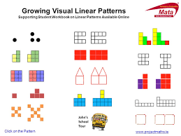 In mathematics, a linear pattern has the same difference between terms. Growing Visual Linear Patterns Ppt Download
