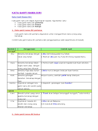 (i) anda terpilih sebagai pemenang bertuah. Kata Ganti Nama Diri