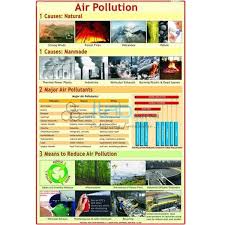 air and noise pollution chart india air and noise pollution